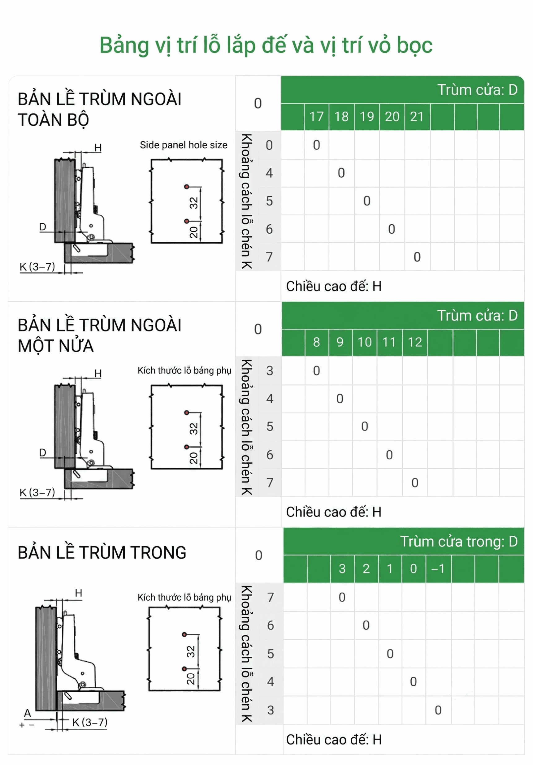 Bản Lề Đế Line K4P Nắp Chụp Racer Cho Cánh Gỗ