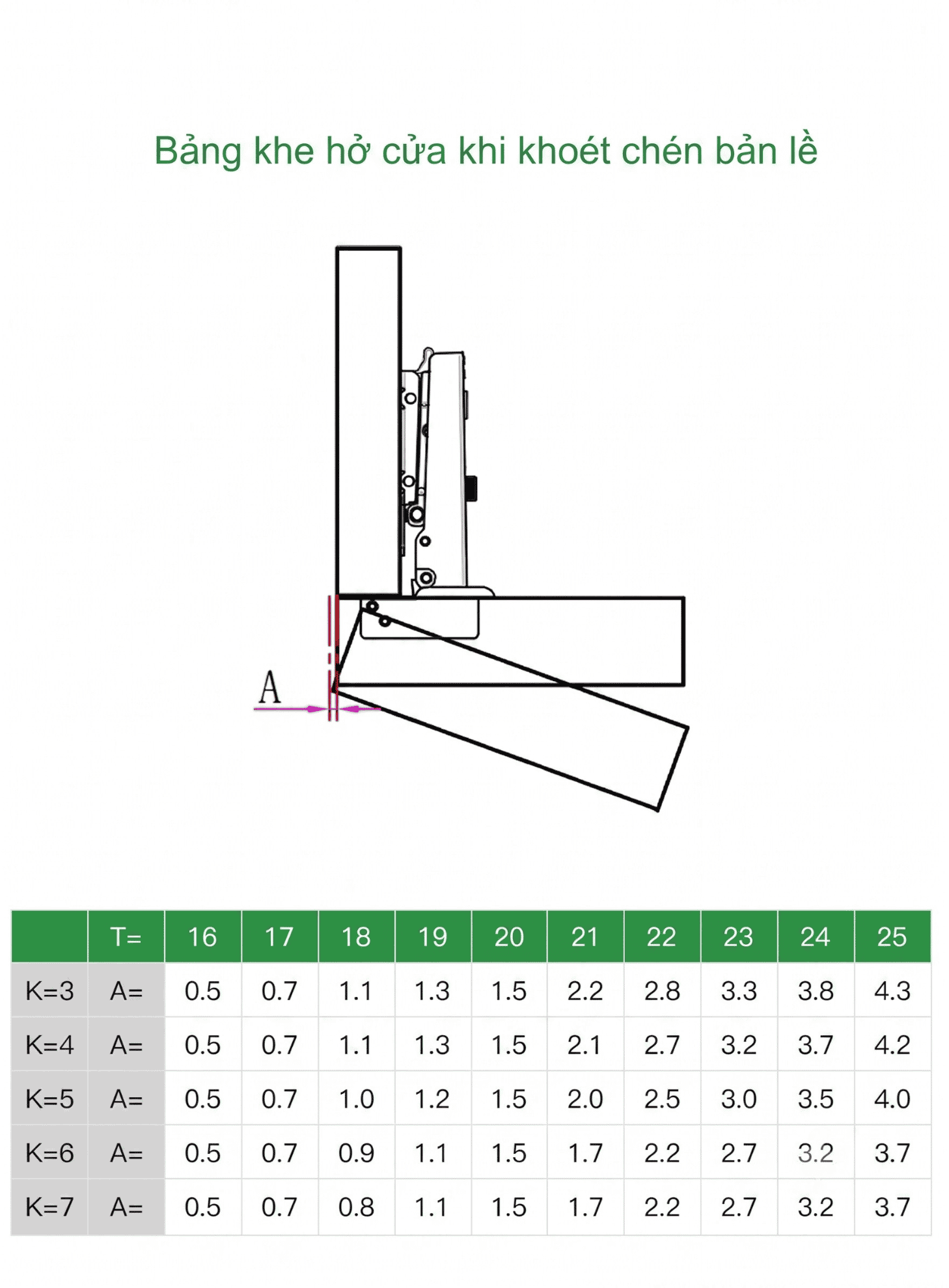 Bản Lề Đế Line K4P Nắp Chụp Racer Cho Cánh Gỗ