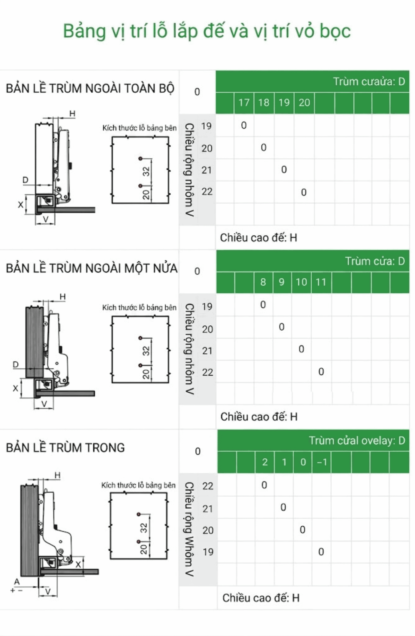 Bản Lề Đế Line K4P Nắp Chụp Racer Cho Khung Nhôm