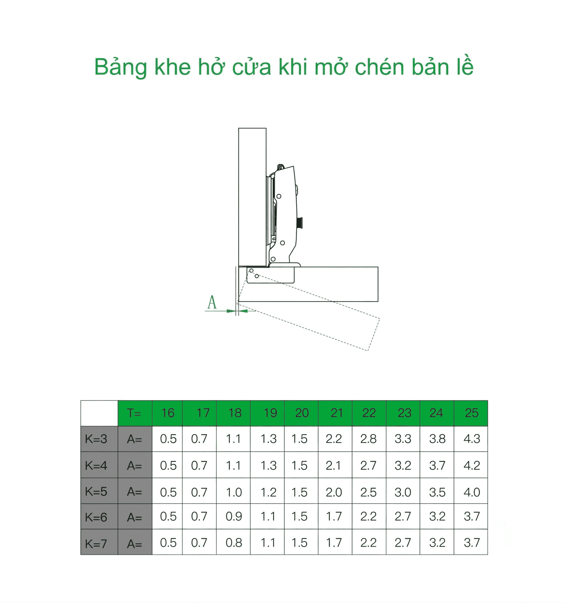 Bản Lề K53 White Warrior
