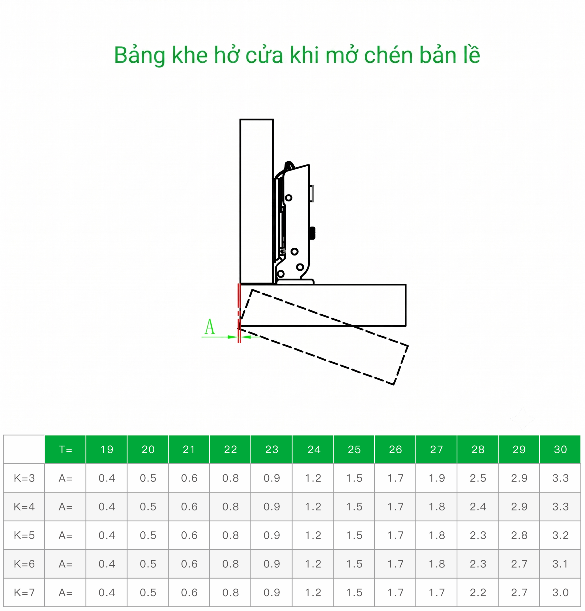 Bản Lề Cánh Dày K62