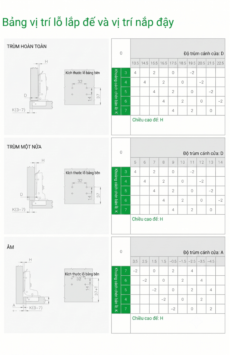 Bản Lề Công Nghiệp Two-Way K3